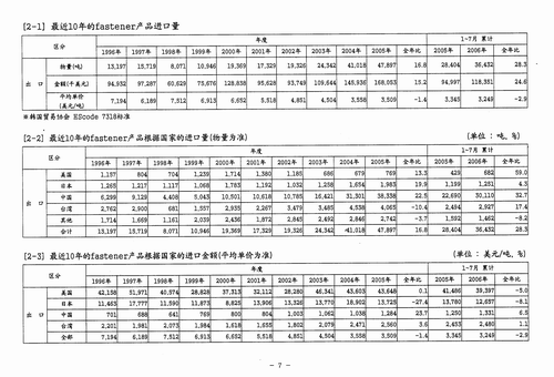 韩国fastener产品主要统计2